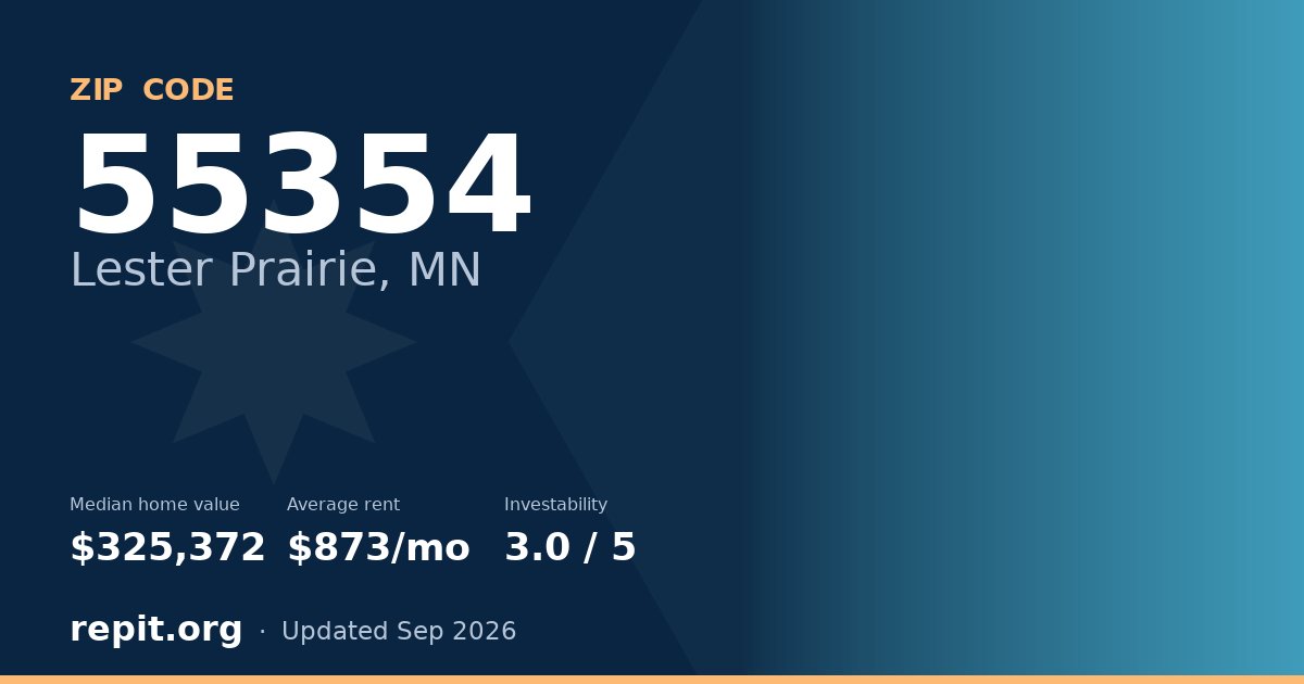 ZIP code 55354 (Lester Prairie, MN) — median home value $325,372, average rent $873/mo