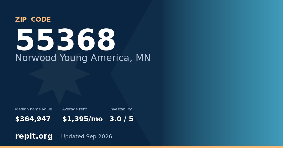 ZIP code 55368 (Norwood Young America, MN) — median home value $364,947, average rent $1,395/mo