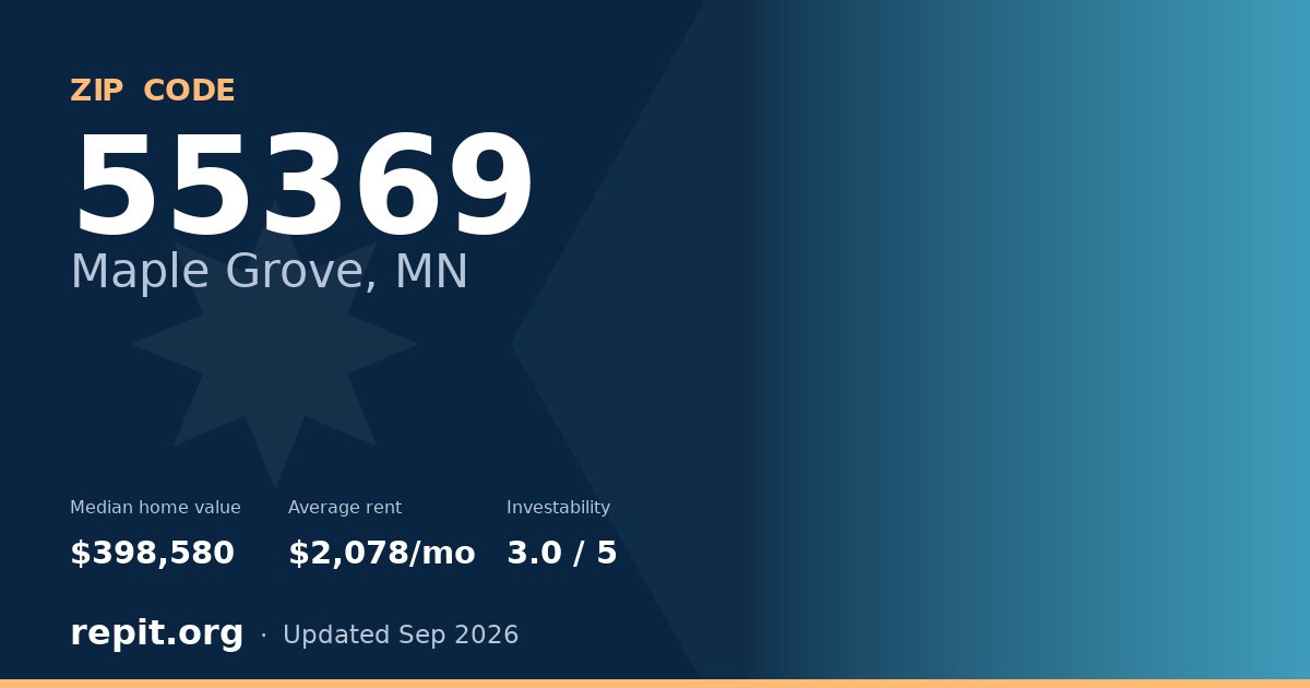 ZIP code 55369 (Maple Grove, MN) — median home value $398,580, average rent $2,078/mo