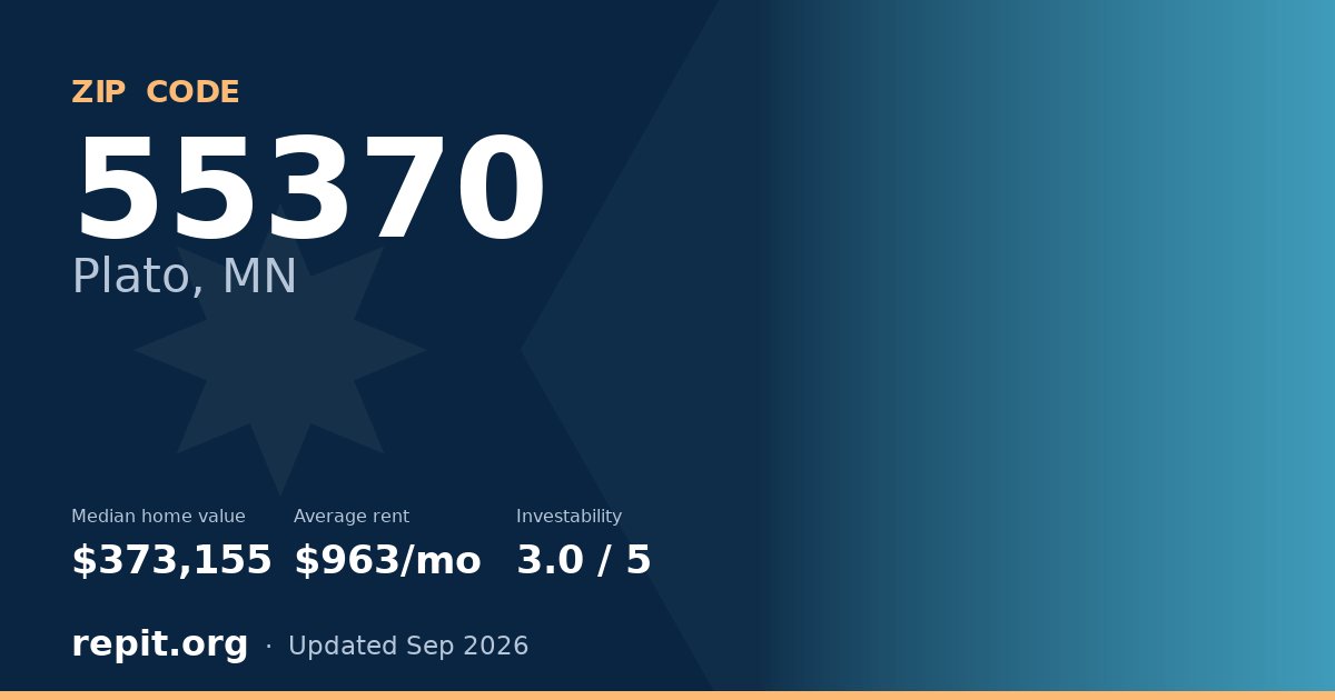 ZIP code 55370 (Plato, MN) — median home value $373,155, average rent $963/mo