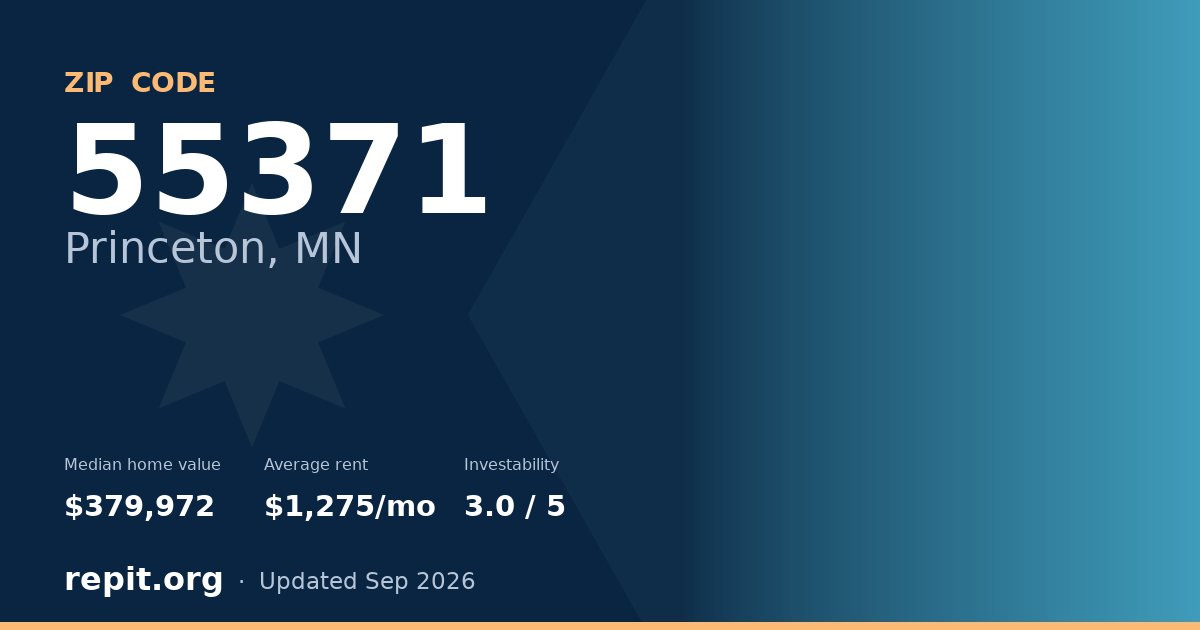 ZIP code 55371 (Princeton, MN) — median home value $379,972, average rent $1,275/mo