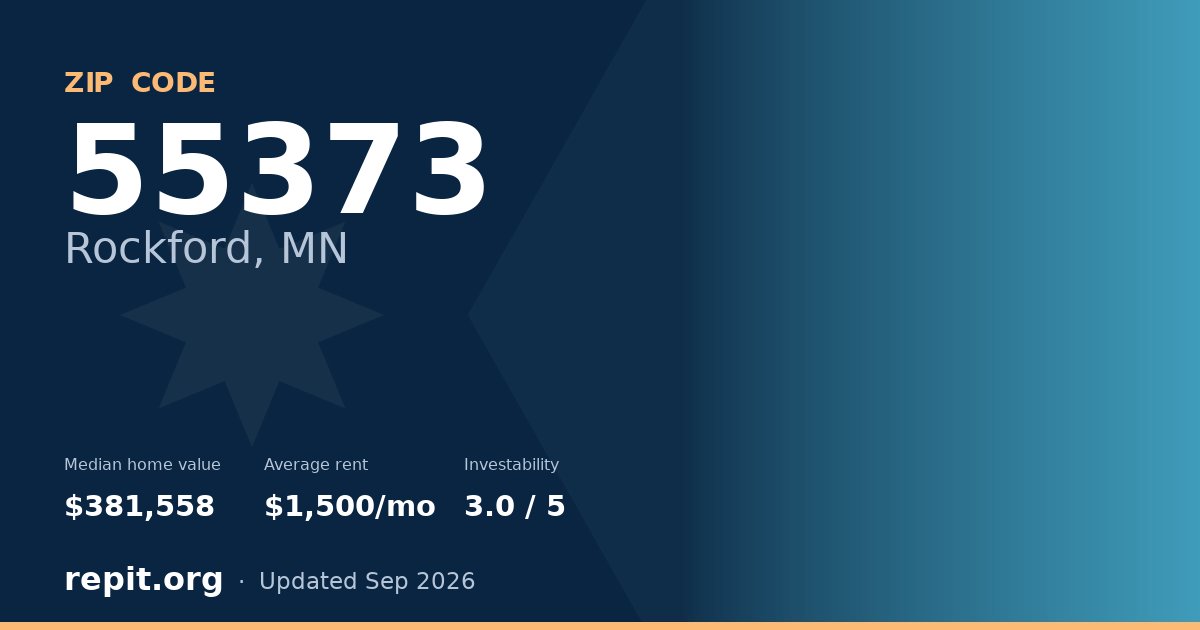 ZIP code 55373 (Rockford, MN) — median home value $381,558, average rent $1,500/mo