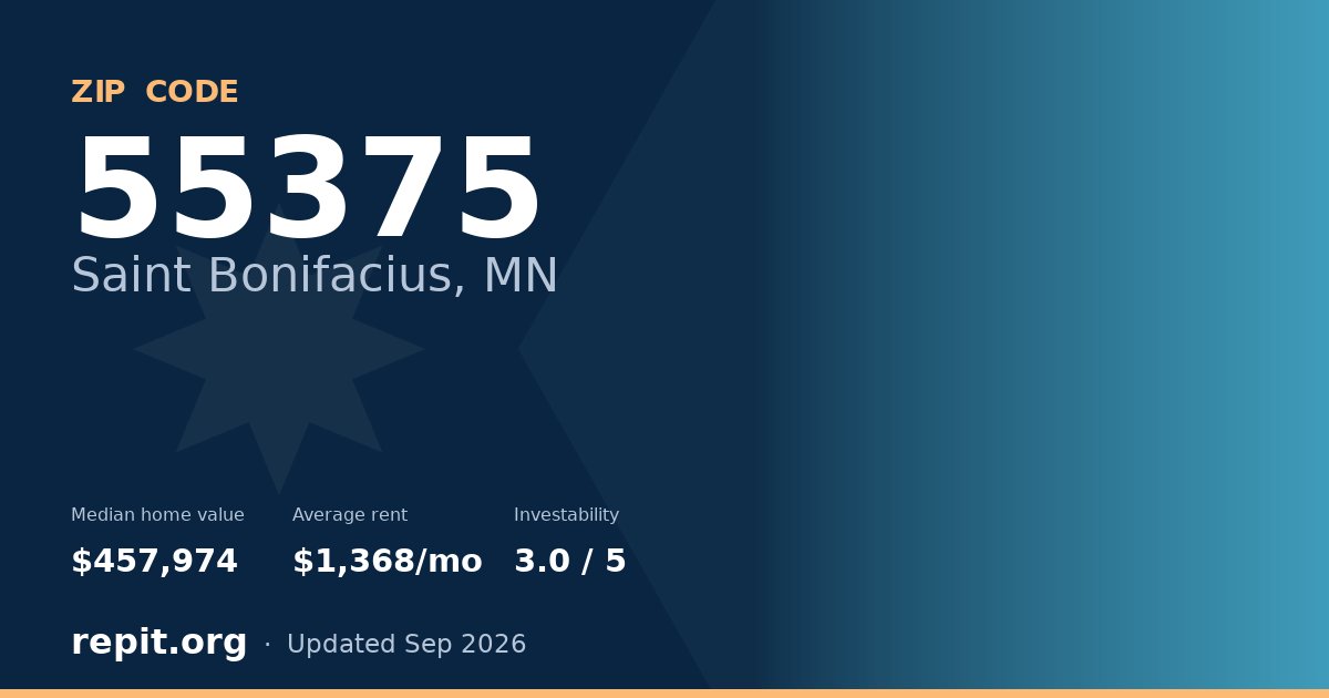 ZIP code 55375 (Saint Bonifacius, MN) — median home value $457,974, average rent $1,368/mo