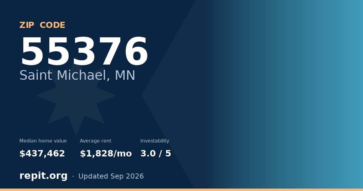 ZIP code 55376 (Saint Michael, MN) — median home value $437,462, average rent $1,828/mo