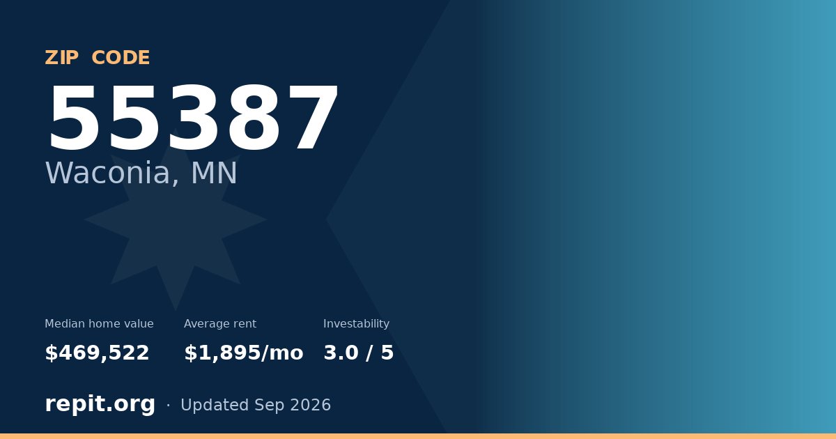 ZIP code 55387 (Waconia, MN) — median home value $469,522, average rent $1,895/mo