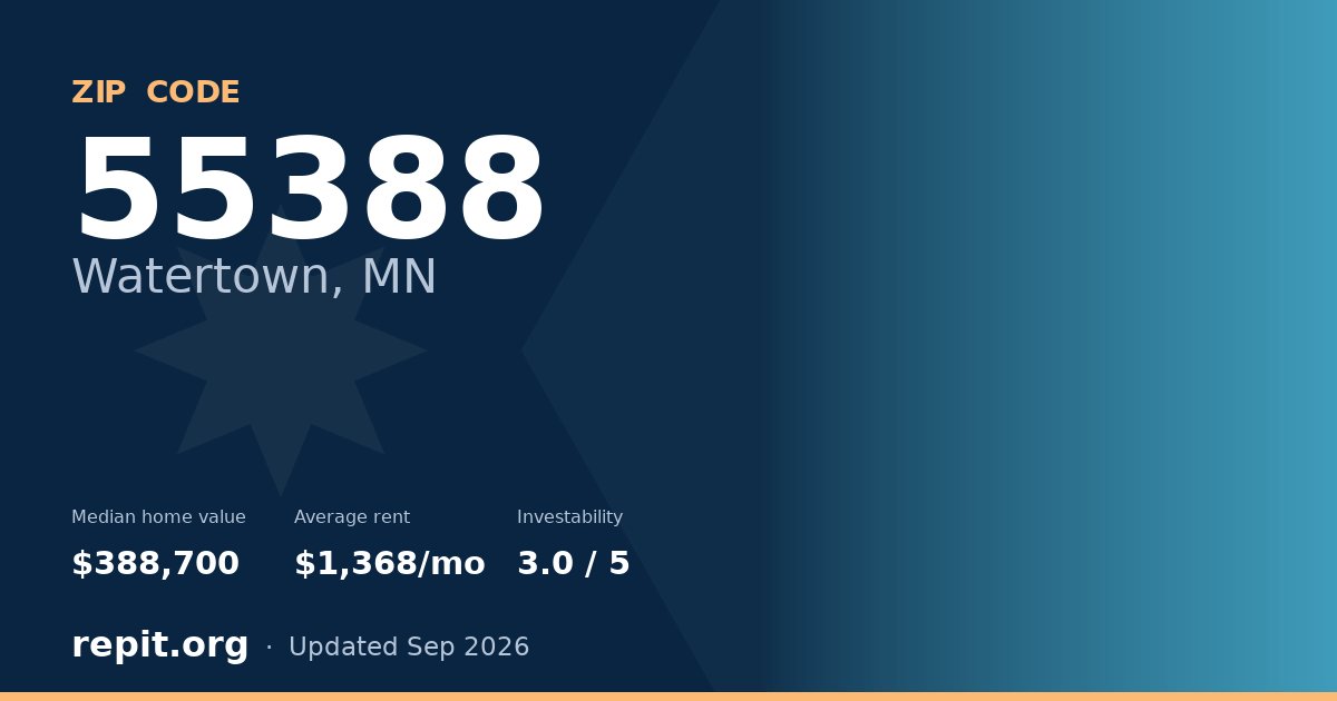 ZIP code 55388 (Watertown, MN) — median home value $388,700, average rent $1,368/mo