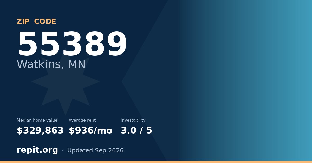 ZIP code 55389 (Watkins, MN) — median home value $329,863, average rent $936/mo