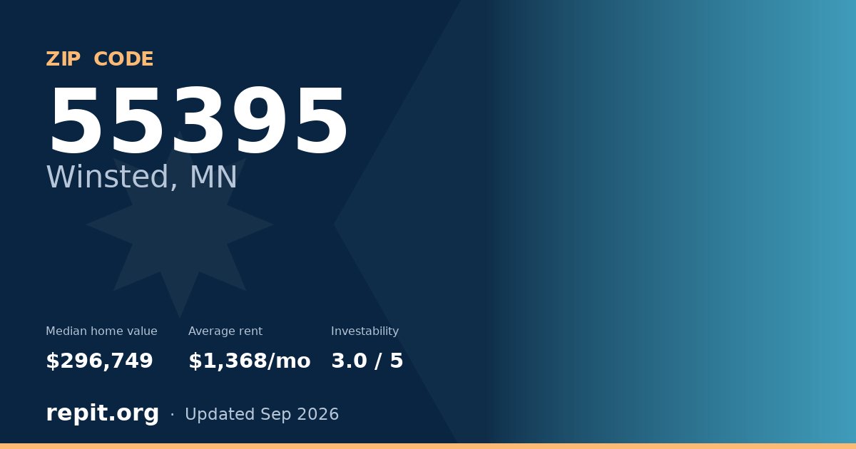 ZIP code 55395 (Winsted, MN) — median home value $296,749, average rent $1,368/mo