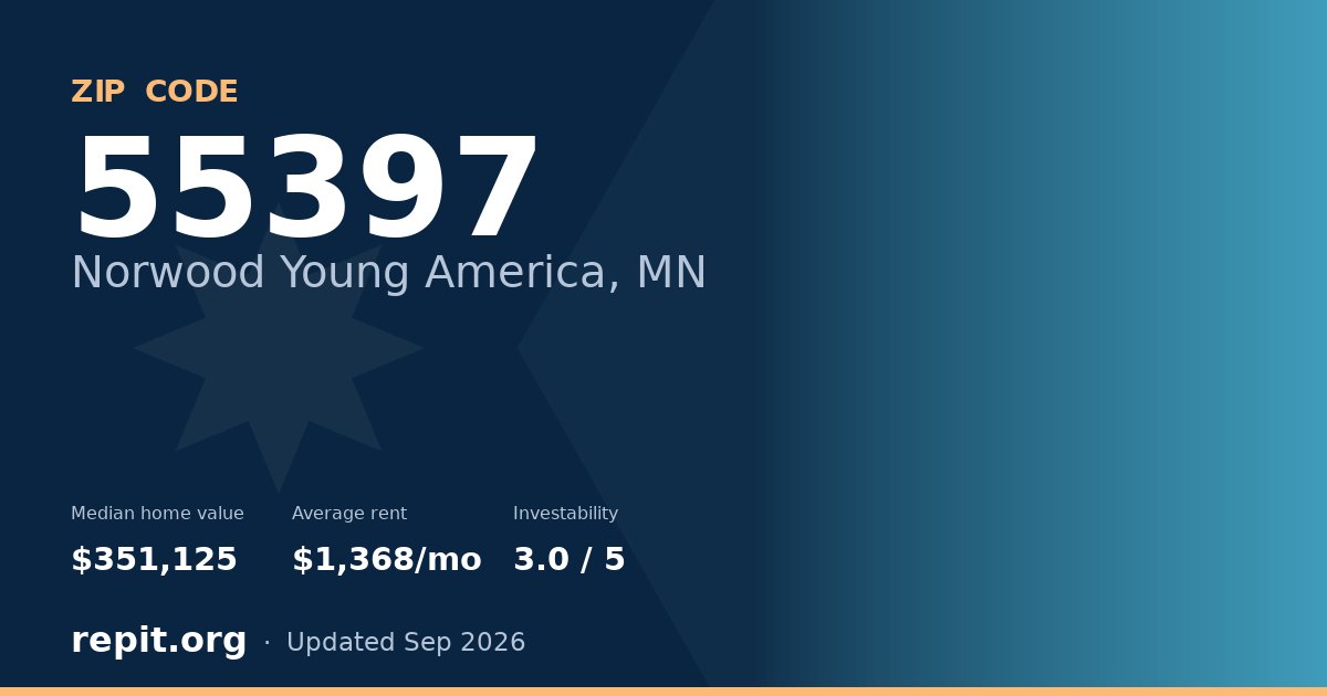 ZIP code 55397 (Norwood Young America, MN) — median home value $351,125, average rent $1,368/mo