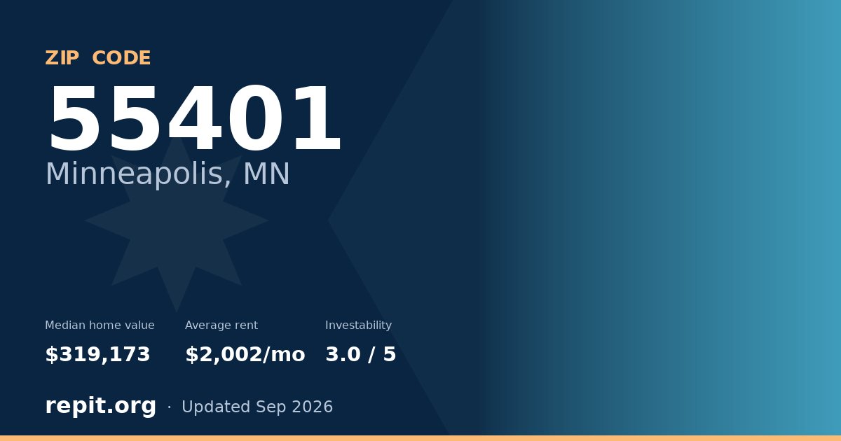 ZIP code 55401 (Minneapolis, MN) — median home value $319,173, average rent $2,002/mo
