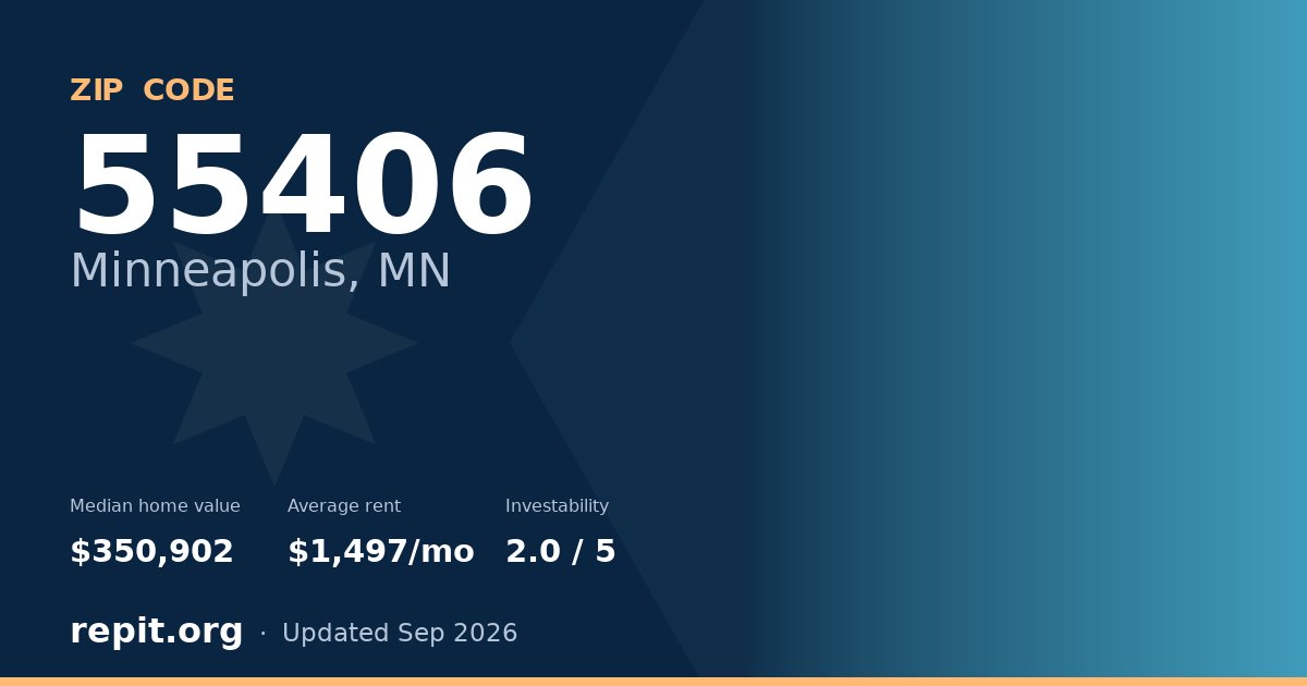 ZIP code 55406 (Minneapolis, MN) — median home value $350,902, average rent $1,497/mo