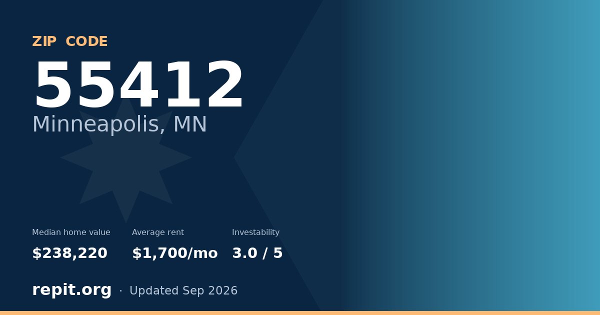ZIP code 55412 (Minneapolis, MN) — median home value $238,220, average rent $1,700/mo