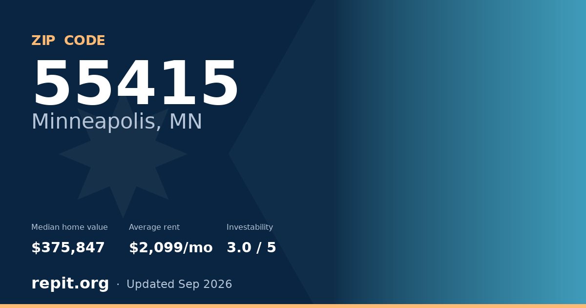 ZIP code 55415 (Minneapolis, MN) — median home value $375,847, average rent $2,099/mo