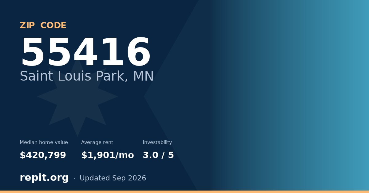 ZIP code 55416 (Saint Louis Park, MN) — median home value $420,799, average rent $1,901/mo