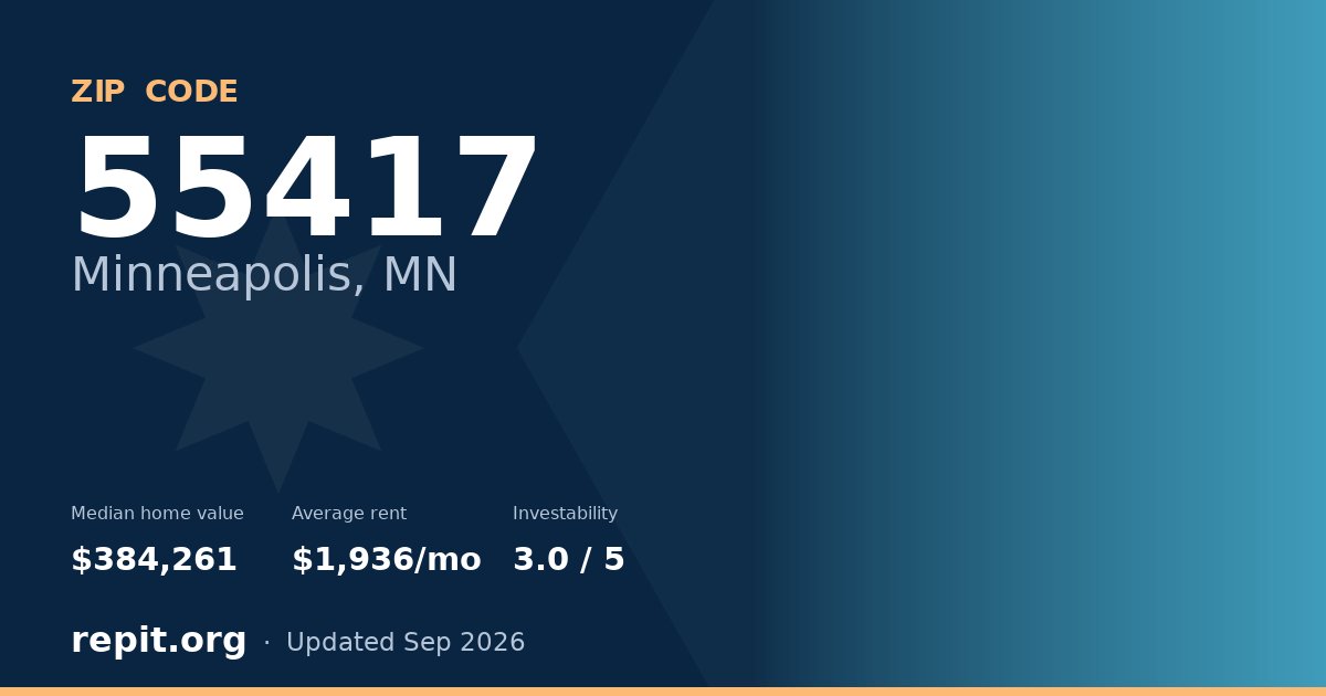 ZIP code 55417 (Minneapolis, MN) — median home value $384,261, average rent $1,936/mo