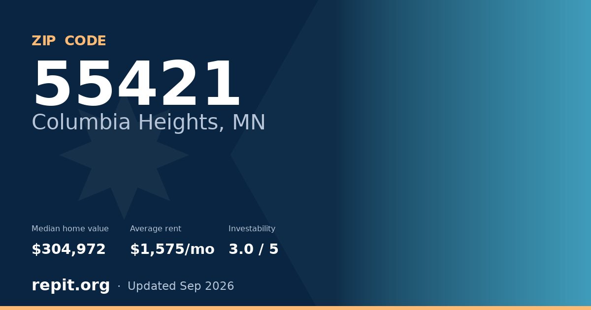 ZIP code 55421 (Columbia Heights, MN) — median home value $304,972, average rent $1,575/mo