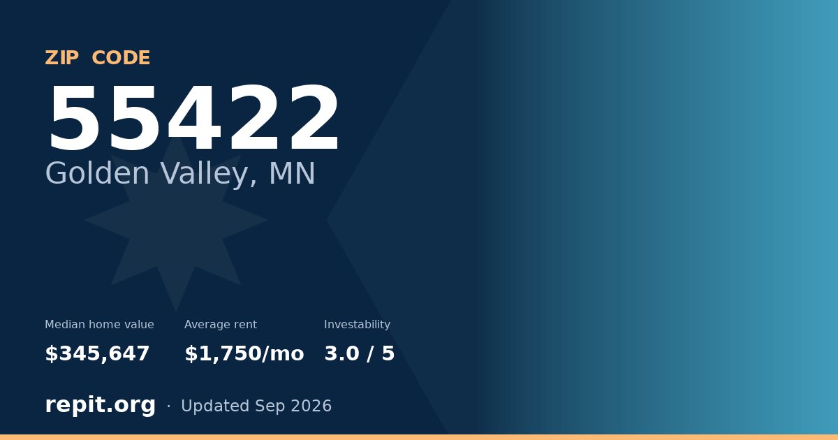 ZIP code 55422 (Golden Valley, MN) — median home value $345,647, average rent $1,750/mo