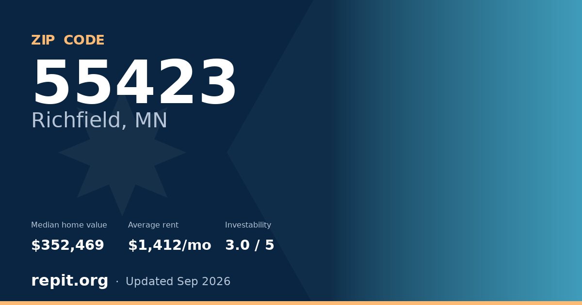 ZIP code 55423 (Richfield, MN) — median home value $352,469, average rent $1,412/mo