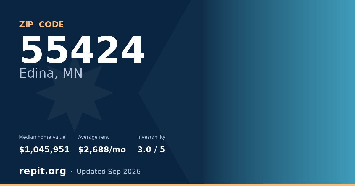ZIP code 55424 (Edina, MN) — median home value $1,045,951, average rent $2,688/mo
