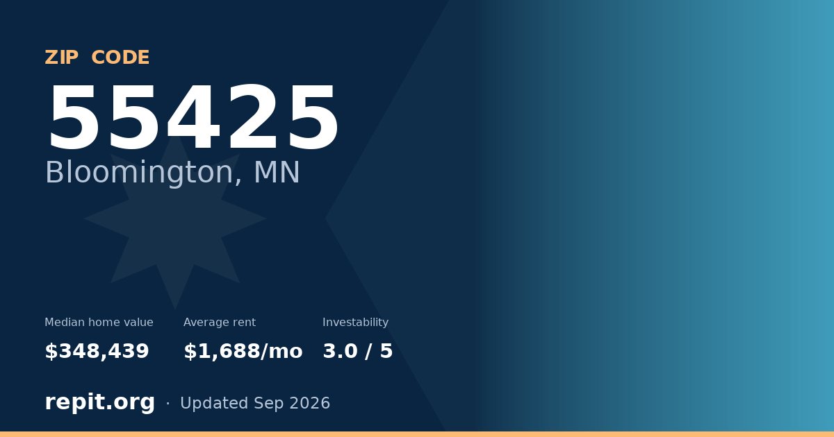 ZIP code 55425 (Bloomington, MN) — median home value $348,439, average rent $1,688/mo