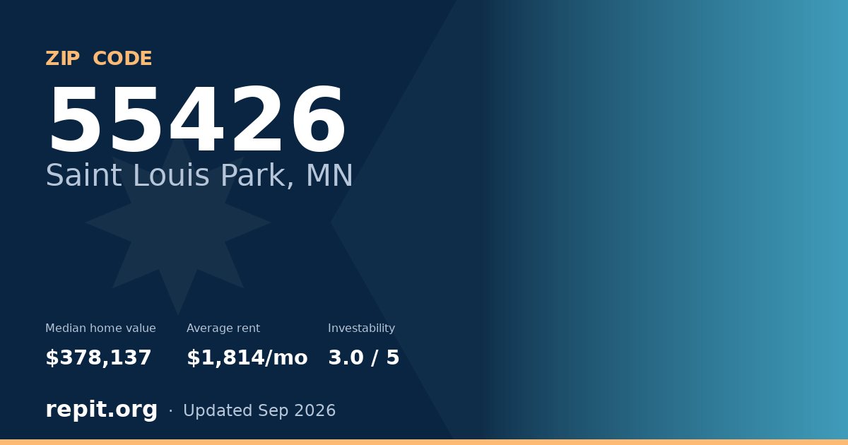 ZIP code 55426 (Saint Louis Park, MN) — median home value $378,137, average rent $1,814/mo