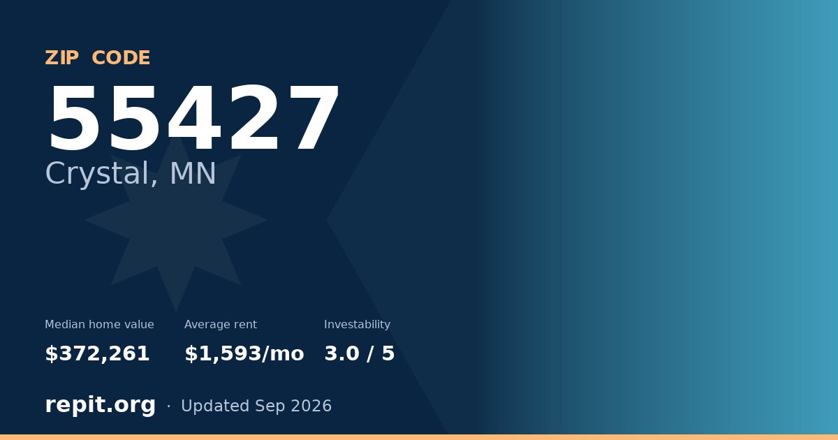 ZIP code 55427 (Crystal, MN) — median home value $372,261, average rent $1,593/mo