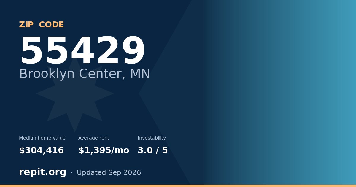 ZIP code 55429 (Brooklyn Center, MN) — median home value $304,416, average rent $1,395/mo