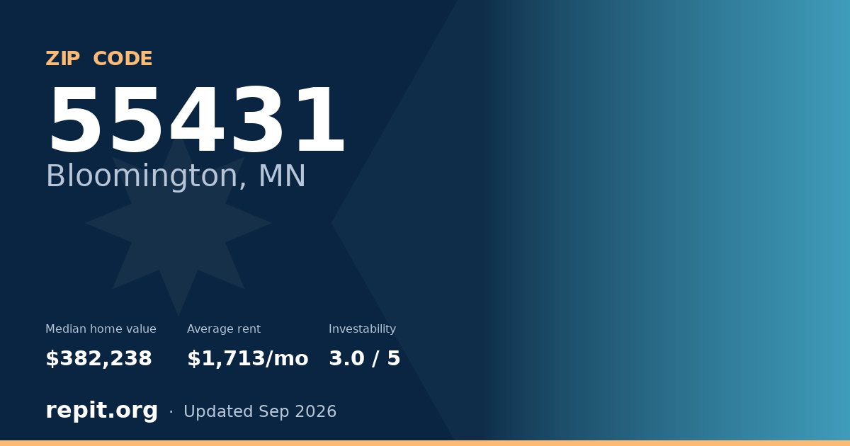 ZIP code 55431 (Bloomington, MN) — median home value $382,238, average rent $1,713/mo