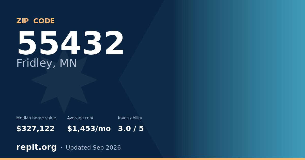ZIP code 55432 (Fridley, MN) — median home value $327,122, average rent $1,453/mo
