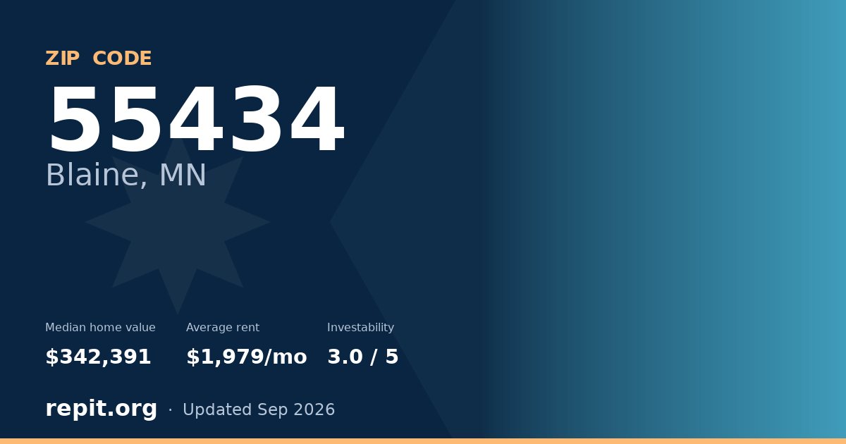 ZIP code 55434 (Blaine, MN) — median home value $342,391, average rent $1,979/mo