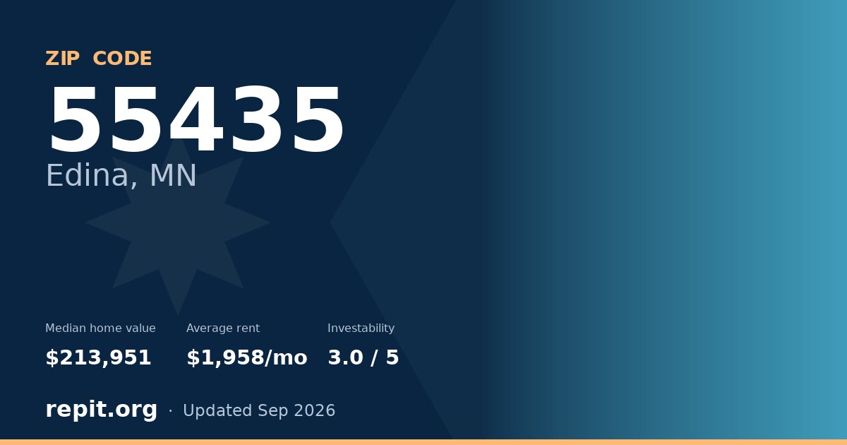 ZIP code 55435 (Edina, MN) — median home value $213,951, average rent $1,958/mo