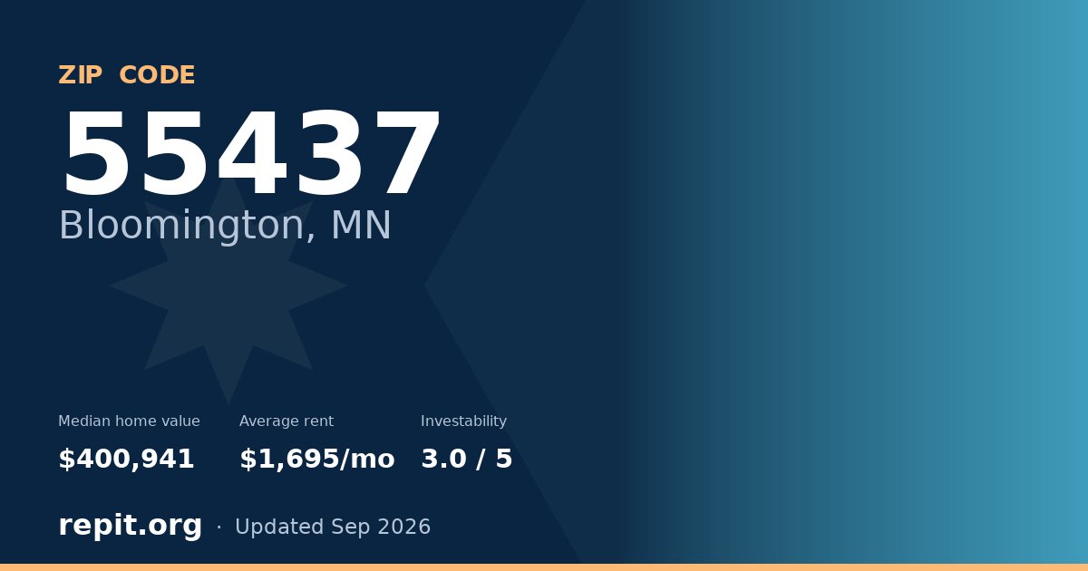 ZIP code 55437 (Bloomington, MN) — median home value $400,941, average rent $1,695/mo