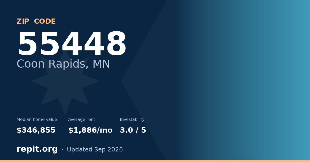 ZIP code 55448 (Coon Rapids, MN) — median home value $346,855, average rent $1,886/mo