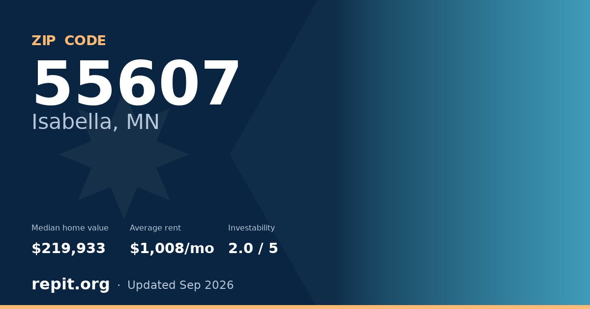 ZIP code 55607 (Isabella, MN) — median home value $219,933, average rent $1,008/mo