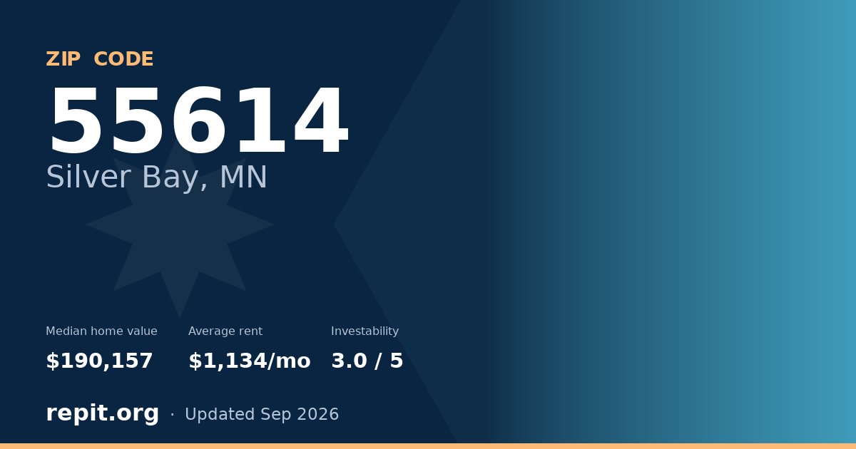 ZIP code 55614 (Silver Bay, MN) — median home value $190,157, average rent $1,134/mo