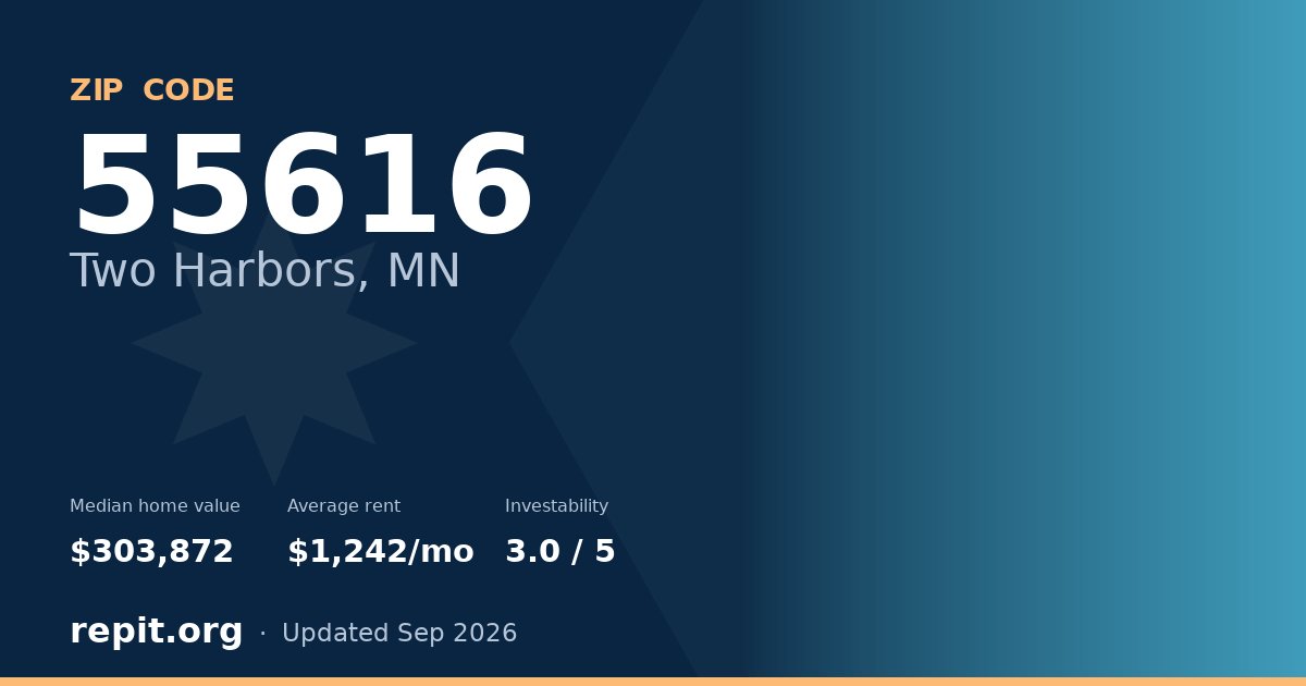ZIP code 55616 (Two Harbors, MN) — median home value $303,872, average rent $1,242/mo