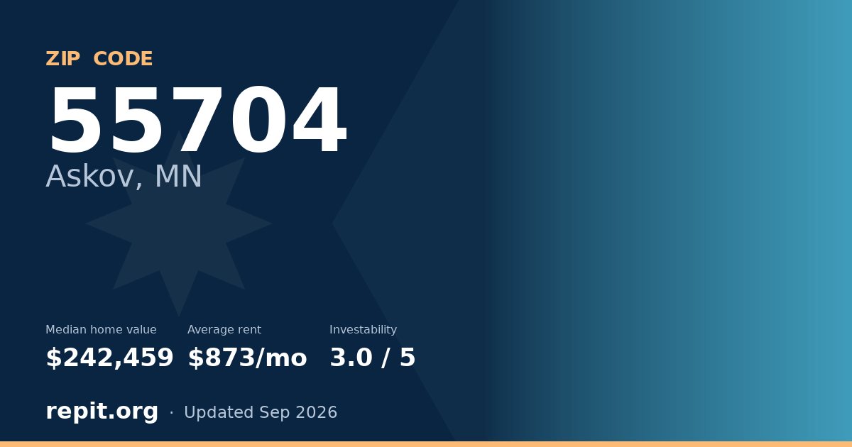 ZIP code 55704 (Askov, MN) — median home value $242,459, average rent $873/mo