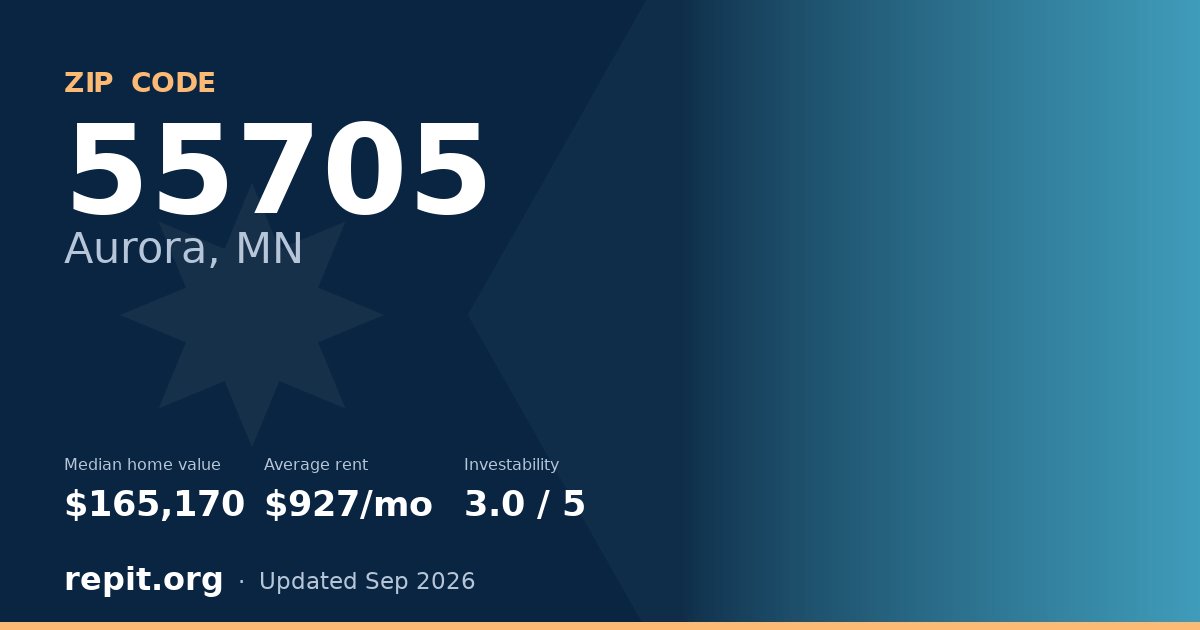 ZIP code 55705 (Aurora, MN) — median home value $165,170, average rent $927/mo