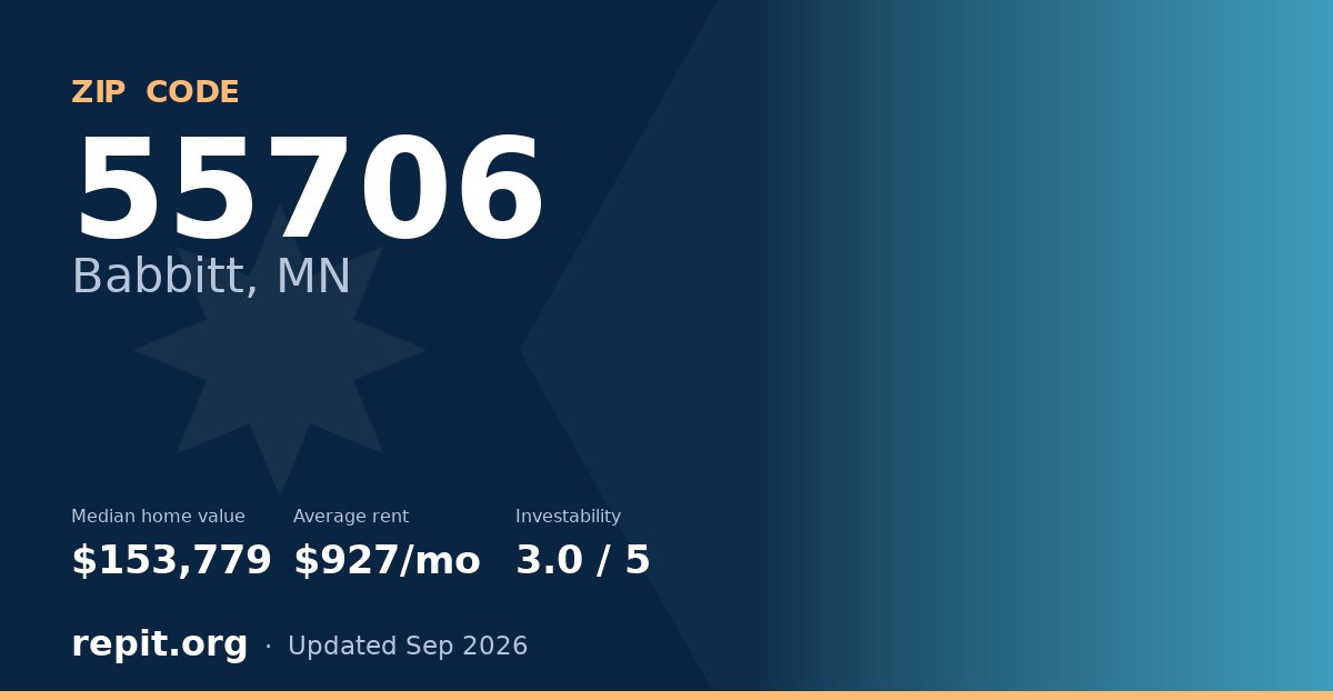 ZIP code 55706 (Babbitt, MN) — median home value $153,779, average rent $927/mo