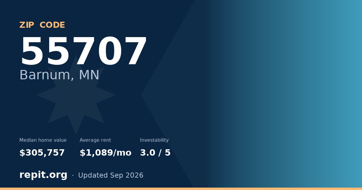 ZIP code 55707 (Barnum, MN) — median home value $305,757, average rent $1,089/mo