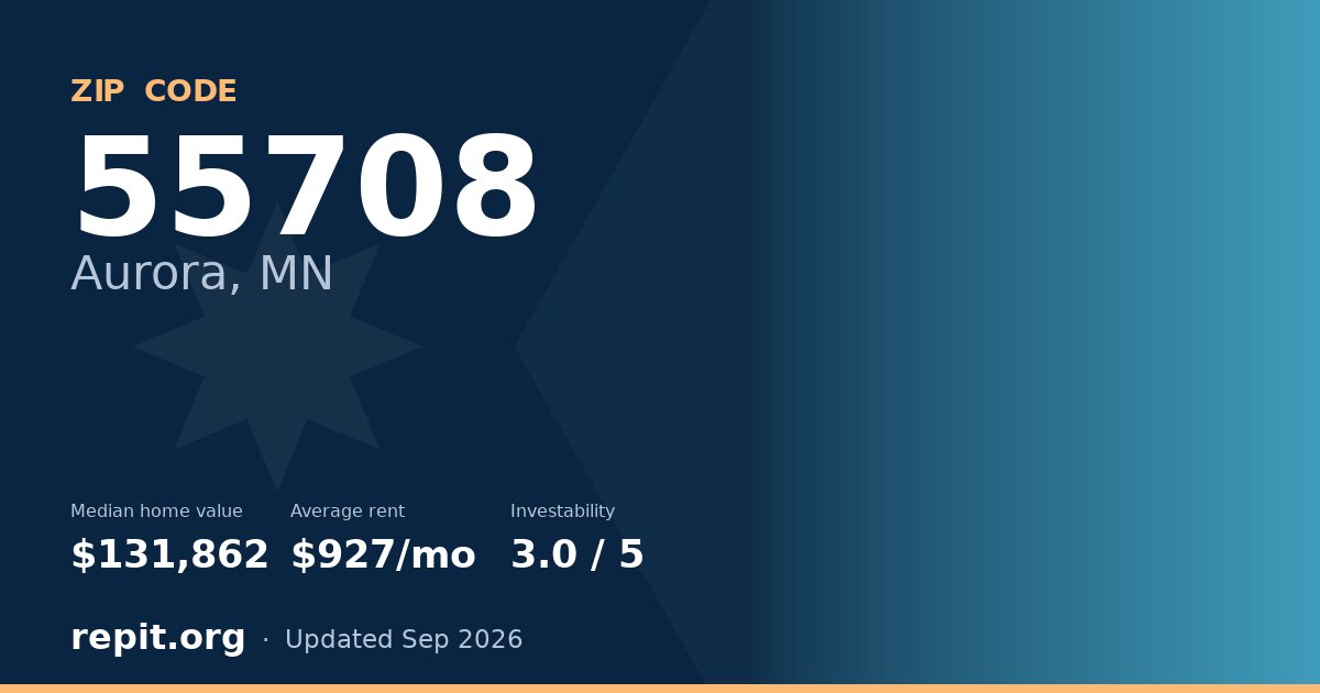 ZIP code 55708 (Aurora, MN) — median home value $131,862, average rent $927/mo