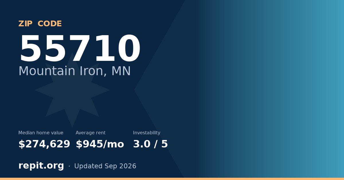 ZIP code 55710 (Mountain Iron, MN) — median home value $274,629, average rent $945/mo
