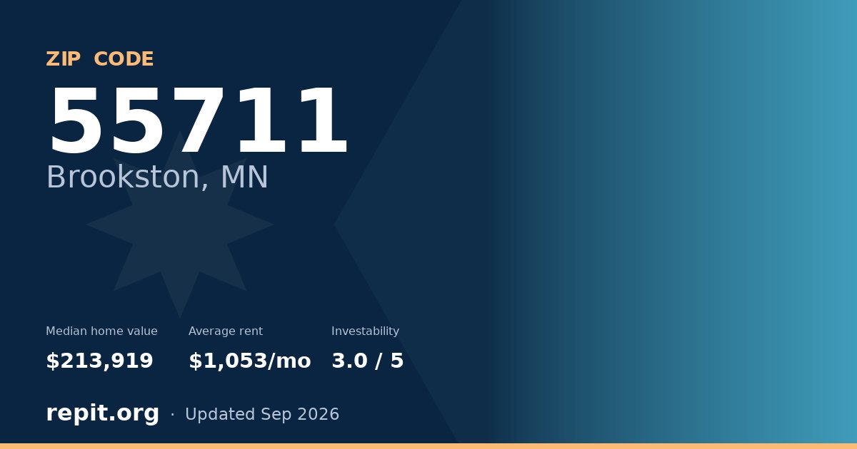ZIP code 55711 (Brookston, MN) — median home value $213,919, average rent $1,053/mo