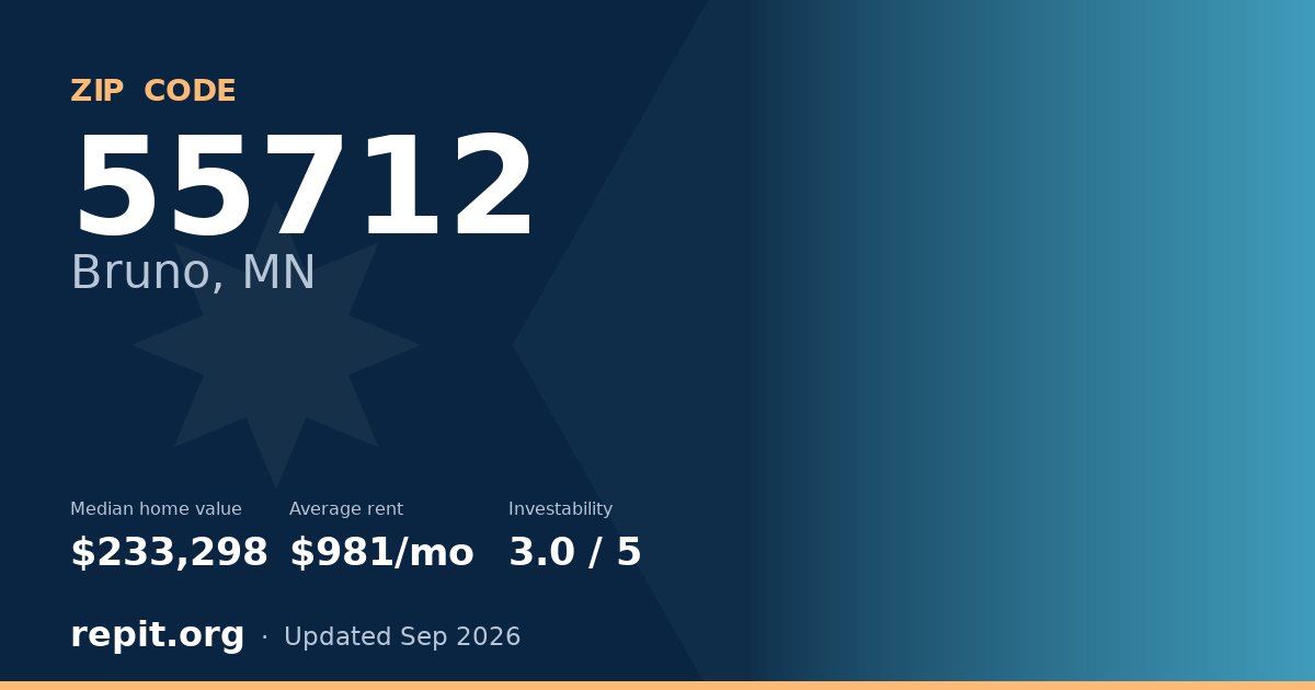 ZIP code 55712 (Bruno, MN) — median home value $233,298, average rent $981/mo