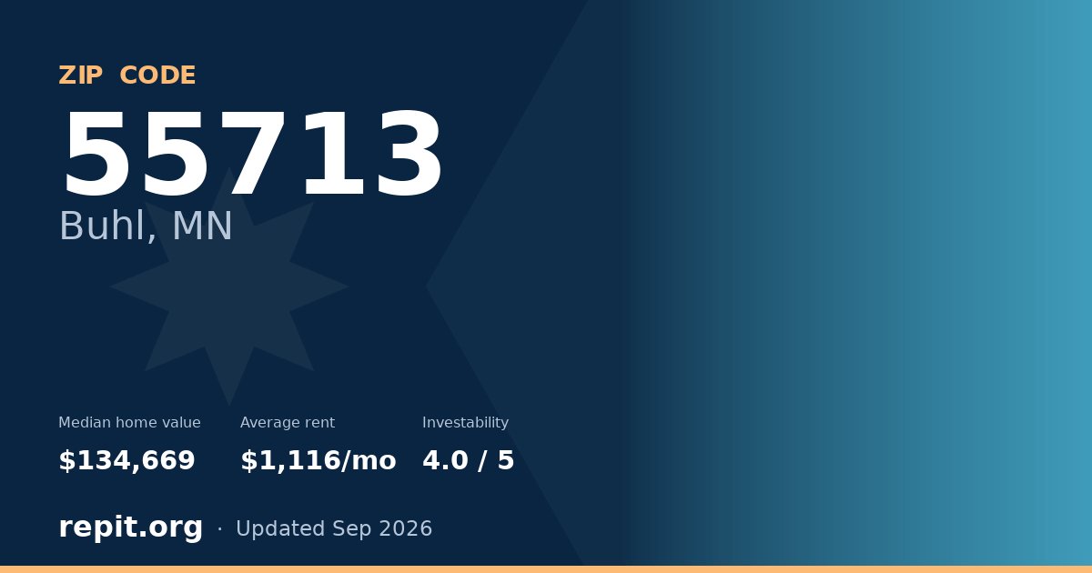 ZIP code 55713 (Buhl, MN) — median home value $134,669, average rent $1,116/mo