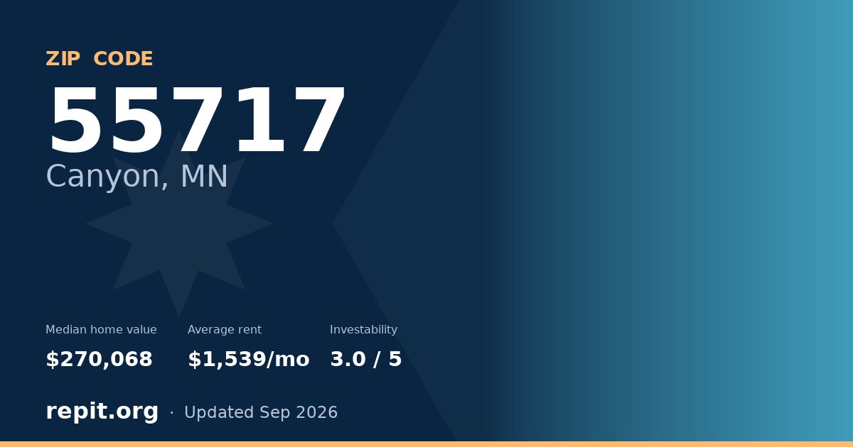 ZIP code 55717 (Canyon, MN) — median home value $270,068, average rent $1,539/mo