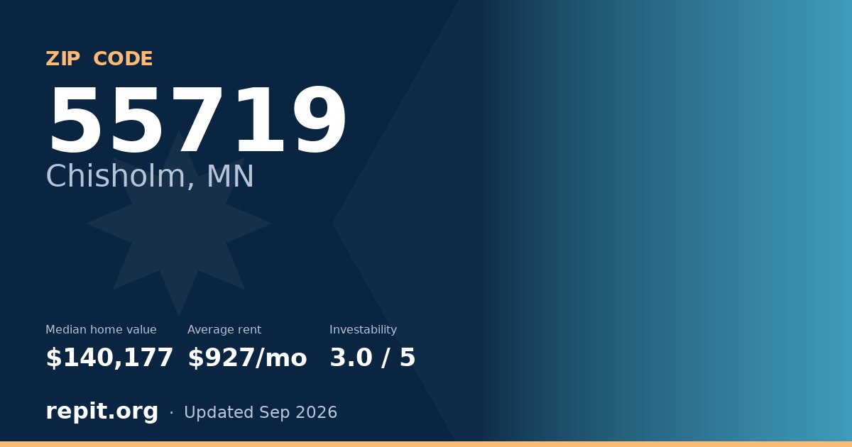 ZIP code 55719 (Chisholm, MN) — median home value $140,177, average rent $927/mo