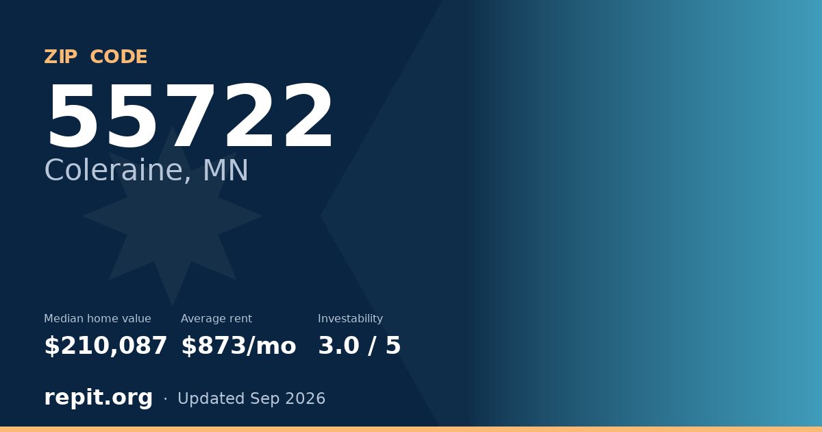 ZIP code 55722 (Coleraine, MN) — median home value $210,087, average rent $873/mo