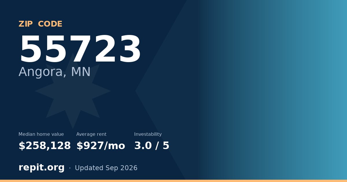 ZIP code 55723 (Angora, MN) — median home value $258,128, average rent $927/mo