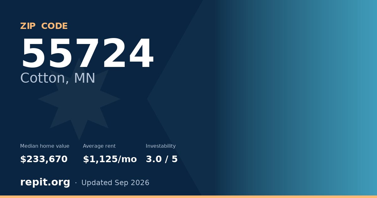ZIP code 55724 (Cotton, MN) — median home value $233,670, average rent $1,125/mo